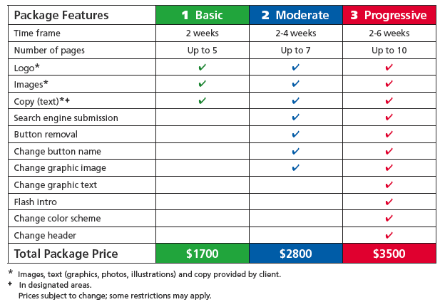 Web Design Solutions pricing chart